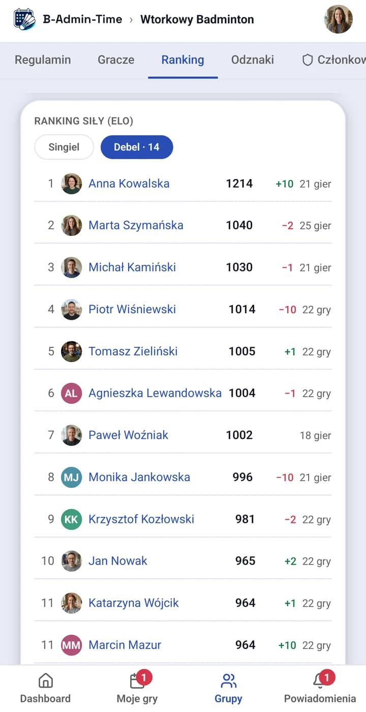 App screen: the group’s ELO ranking with the points change after the last session
